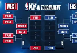 NBA季后赛赛程吃紧，斯图加特关键时刻官宣签约，话题不断，细节决定成败