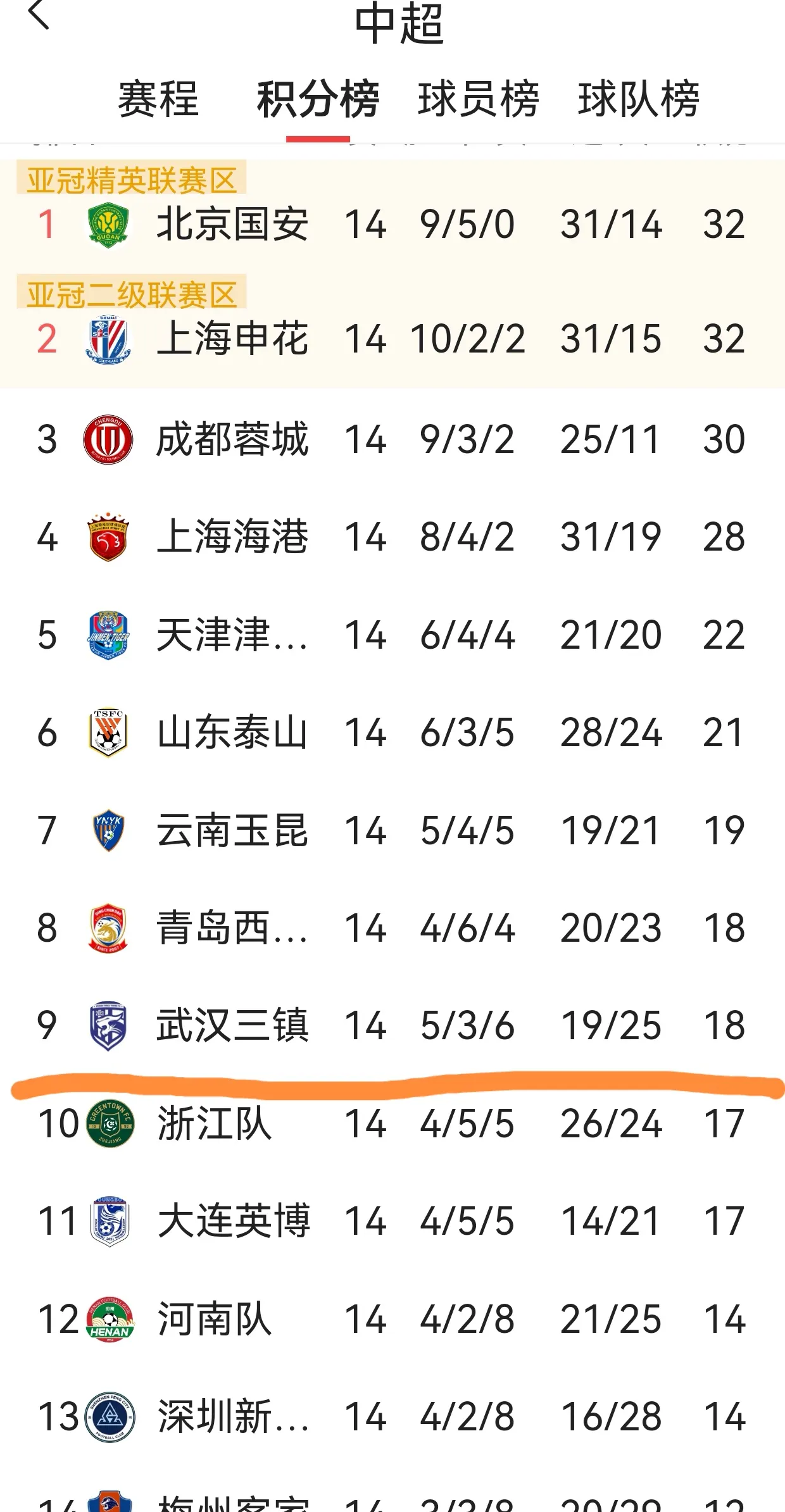 全明星赛倒计时；武汉三镇清晨强势反弹；细节引发关注；更衣室稳定；轮换策略成焦点